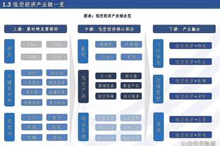 雷竞技注册邀请码截图3